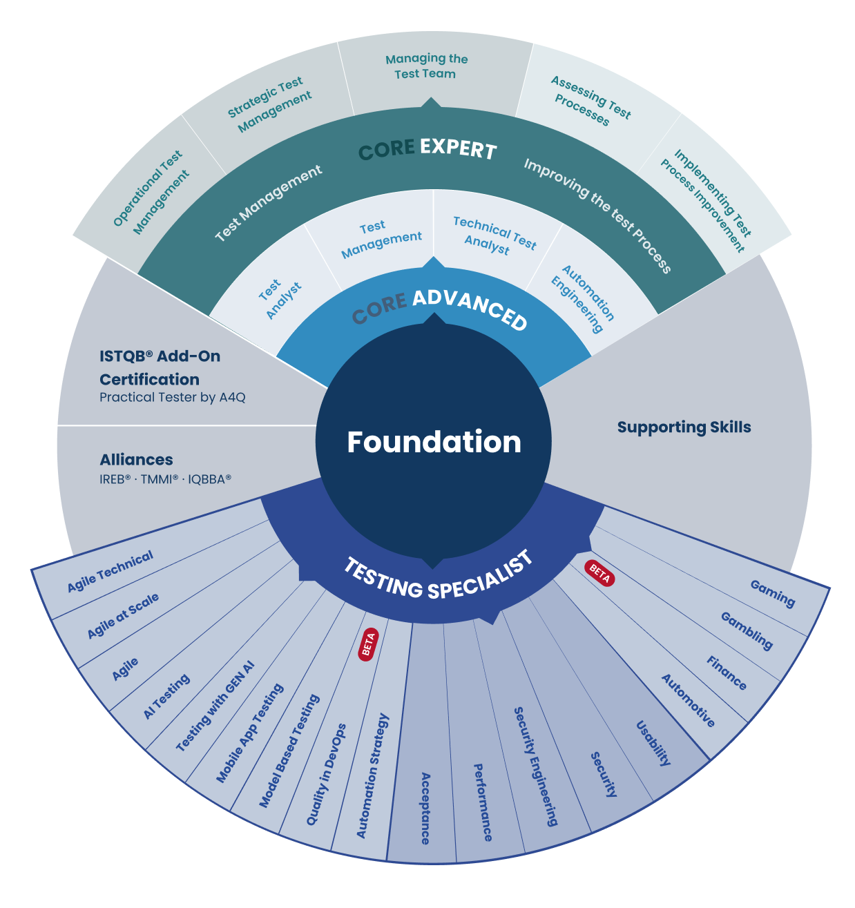 ISTQB_0202_Fullnames